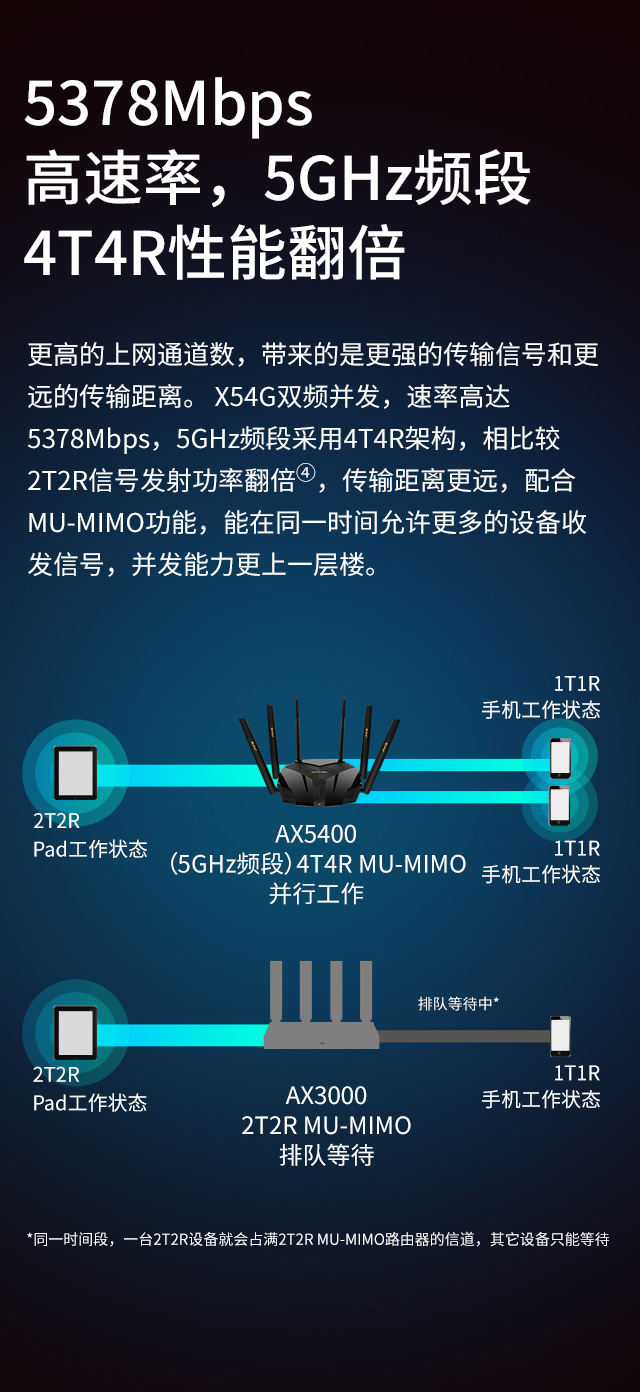 幻影路由 X54G